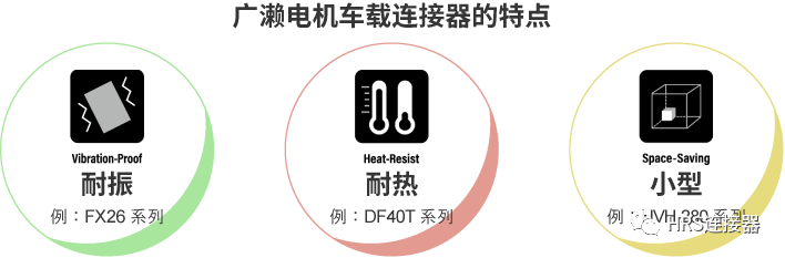 致力于高品質車載連接器研發(fā)，為安全出行保駕護航