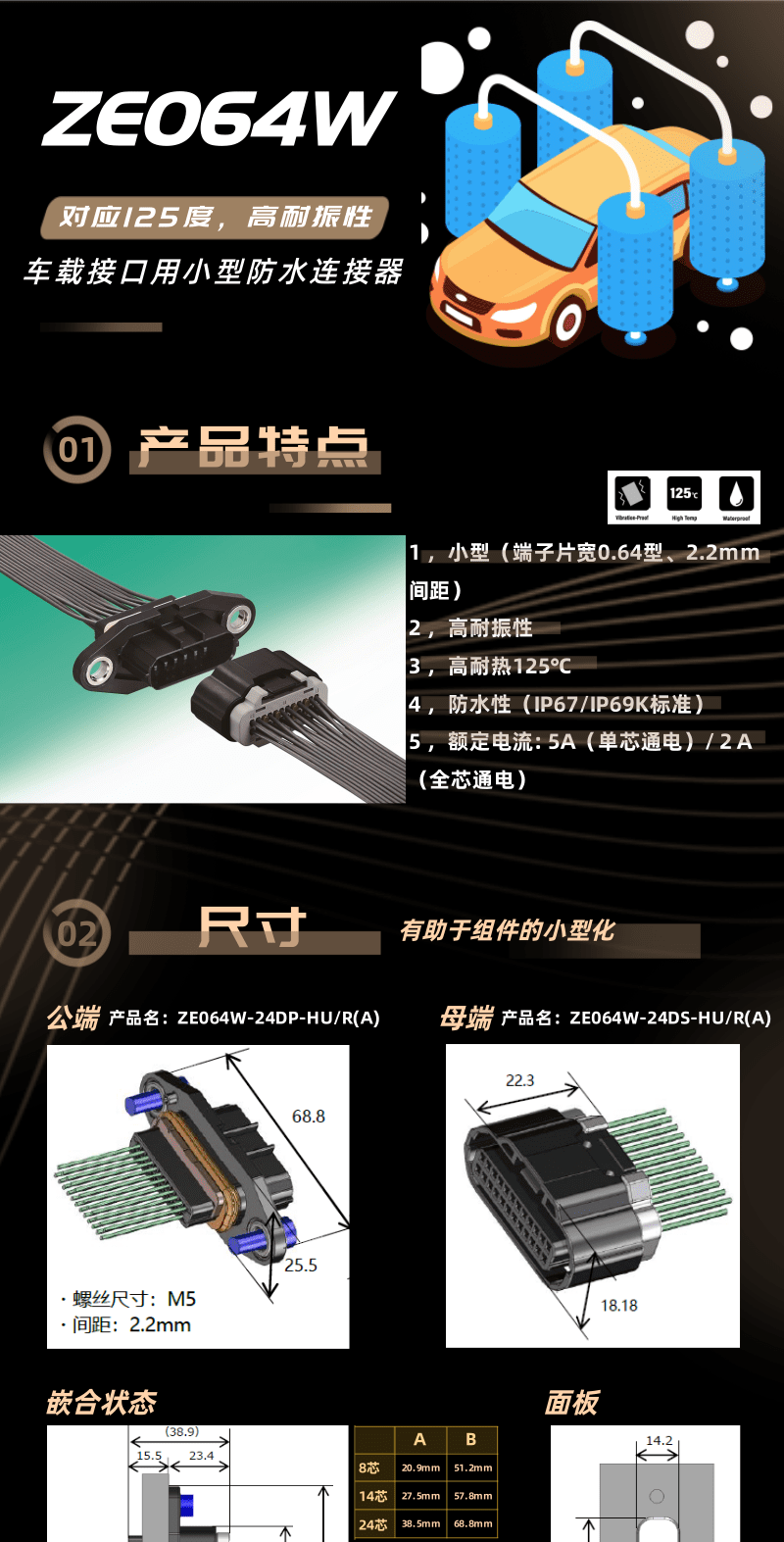【產品推薦】車規(guī)級高耐振，耐熱125度小型防水連接器-ZE064W