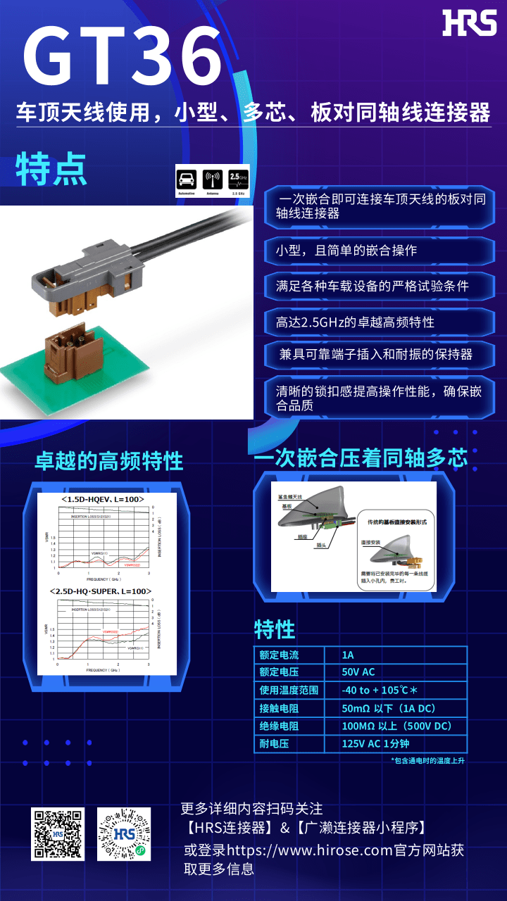 【產(chǎn)品推薦】車頂天線使用，小型，多芯，板對(duì)同軸線連接器-GT36系列